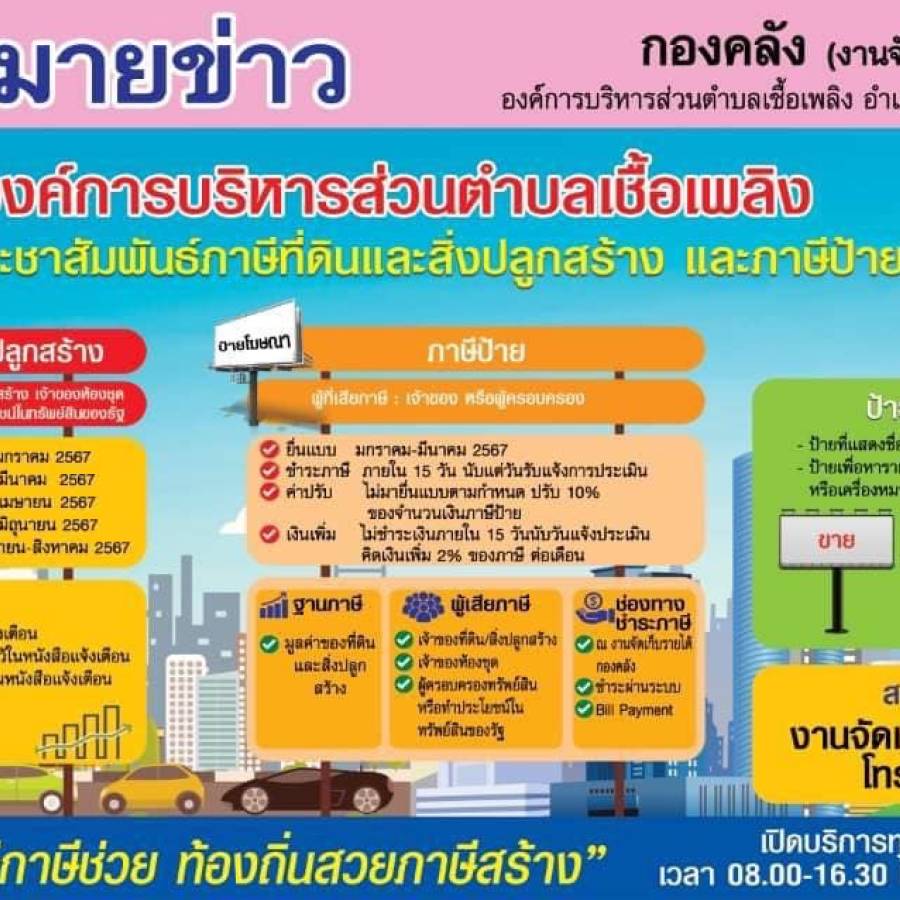 จดหมายข่าว ประชาสัมพันธ์ภาษีที่ดินและสิ่งปลูกสร้างและยื่นแบบภาษีป้าย ประจำปี 2567