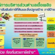 เรื่องข่าวประชาสัมพันธ์ภาษีที่ดินและสิ่งปลูกสร้าง ภาษีป้าย ประจำปี 2568